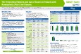 The Prescribing Patterns and Use of Statins in Patients with Nonalcoholic Fatty Liver Disease