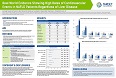 Real World Evidence Showing High Rates of Cardiovascular Events in NAFLD Patients Regardless of Liver Disease