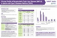 Clinical Profile of Adults with Nonalcoholic Steatohepatitis (NASH) with and without Type 2 Diabetes Mellitus (T2DM)