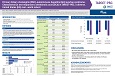 Primary biliary cholangitis (PBC)-autoimmune hepatitis (AIH) overlap syndrome: Characteristics and response to obeticholic acid (OCA) in TARGET-PBC, a diverse, United States (US) real-world cohort