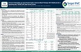 DDW 2021- TARGET-IBD Poster, Immunomodulators are Commonly Used as Concomitant Therapy with Vedolizumab or Ustekinumab: TARGET-IBD Real World Cohort