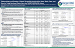 RAD 2021: Epidemiology and Burden of Atopic Dermatitis Involving the Head, Neck, Face, and Hand: a Cross Sectional Study from the TARGET-DERM AD Cohort