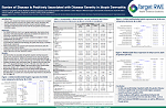 RAD 2021: Burden of Disease is Positively Associated with Disease Severity in Atopic Dermatitis