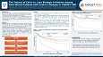 AIBD 2022- The Impact of Early vs. Late Biologic Initiation Among Real World Patients with Crohn’s Disease in TARGET IBD