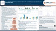 Winter Clinical Hawaii 2023: Use of advanced systemic therapy in adolescent patients with moderate to severe atopic dermatitis in the TARGET DERM Registry