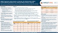 ISPOR 2023- NASH Progression Rates Based on Fibrosis and Inflammation (NAS): A Paired Biopsy Analysis From a Natural History Cohort in the US