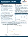 NASH TAG 2024- A longitudinal assessment of cardiovascular risk for NASH/MASH patients enrolled in TARGET-NASH