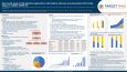 Maui Derm 2024: Real-world study of hidradenitis suppurativa: skin lesions and pain are associated with Hurley Stage in TARGET-DERM HS