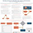 ISPOR 2024- Assessing unmeasured confounding using negative control outcomes