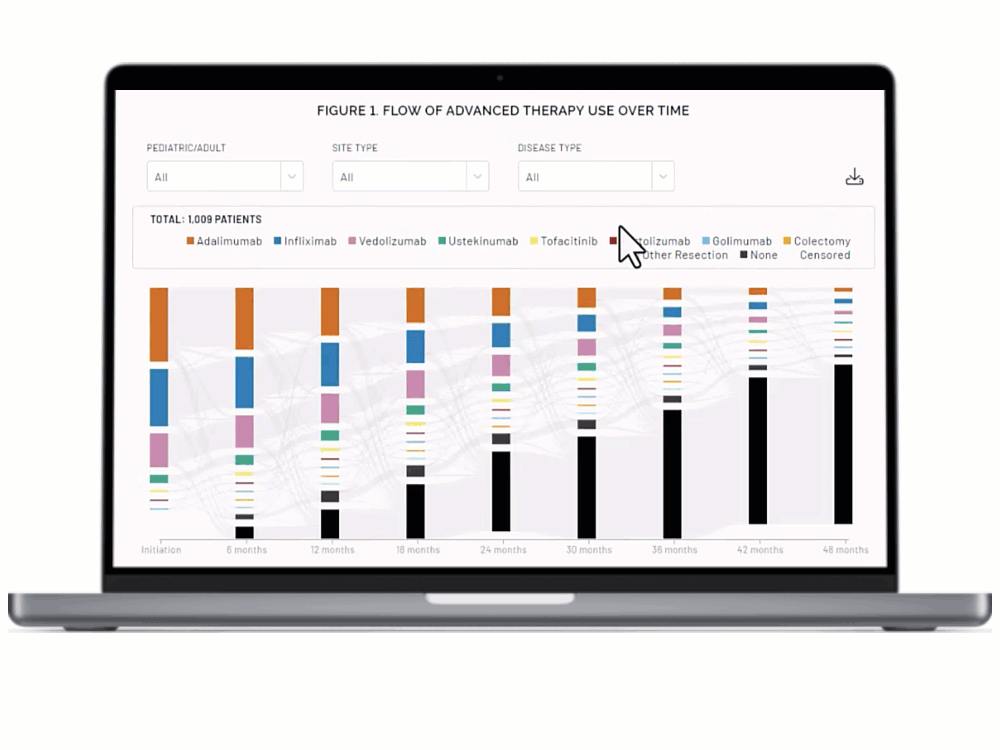 Navigating through the Community Insights report, perfect for patient population analysis and stratification