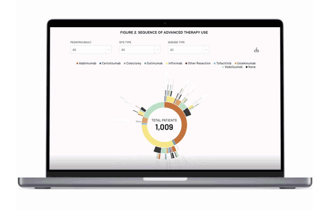 Navigating through our Market Insights report, alternative visualization within the platform