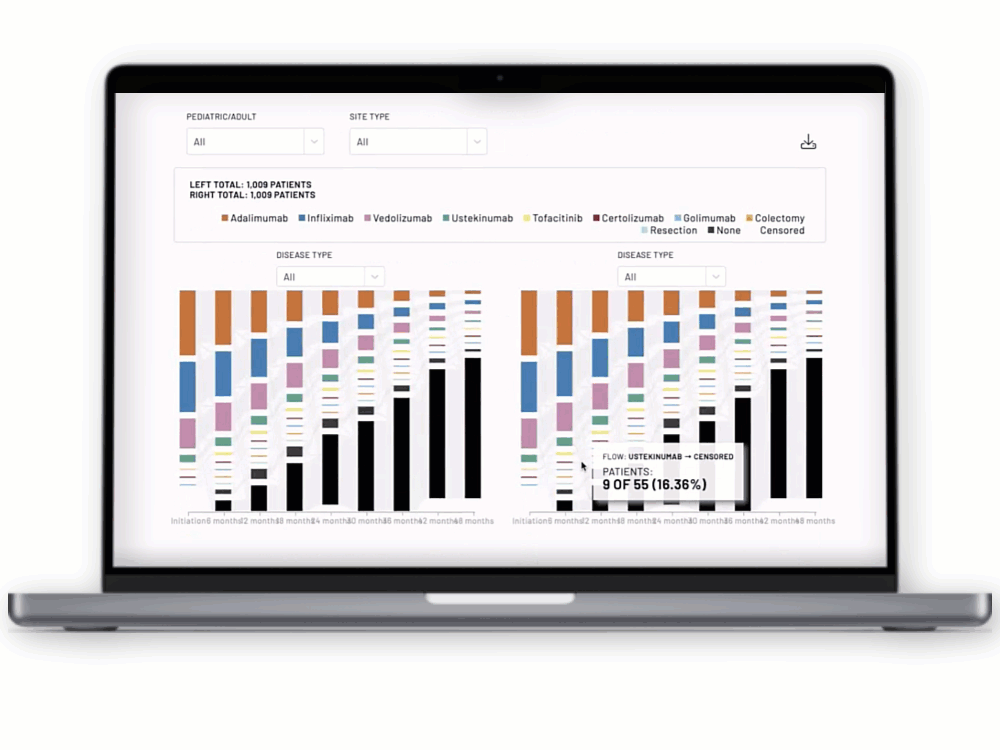 Dynamic view of Target RWEs analytic visualization platform, perfect for visualizing healthcare data analyses fit to partners needs