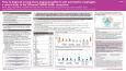 Time to Diagnosis Among Patients with Eosinophilic Esophagitis in the United States
