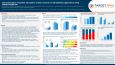 Characterization of patient perception of odor severity in hidradenitis suppurativa using TARGET-DERM HS