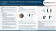 Correlation between achieving SALT 20 score and clinician- and patient-reported outcomes among patients diagnosed with alopecia areata in the US: An assessment from the TARGET-DERM AA registry.