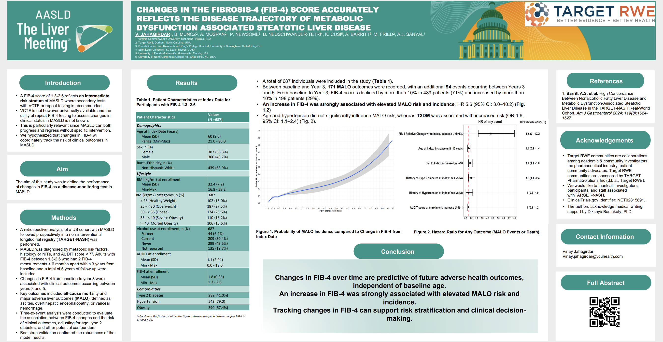 Changes in The Fibrosis-4 (FIB-4) Score Accurately Reflects The Disease Trajectory of Metabolic Dysfunction Associated Steatotic Liver Disease.